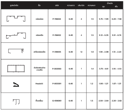 สี BLACK SAND 46 : ชุดบานเปิด / เปิดคู่ / กระทุ้ง EURO SERIES PREMIER